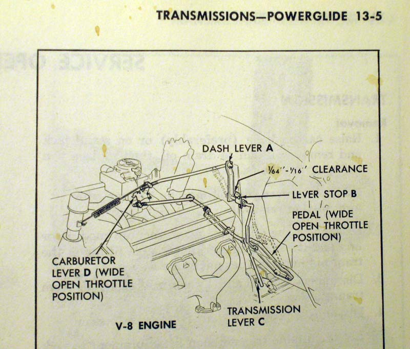 Accelerator Linkage Rod Attachments Chevy Message Forum Restoration